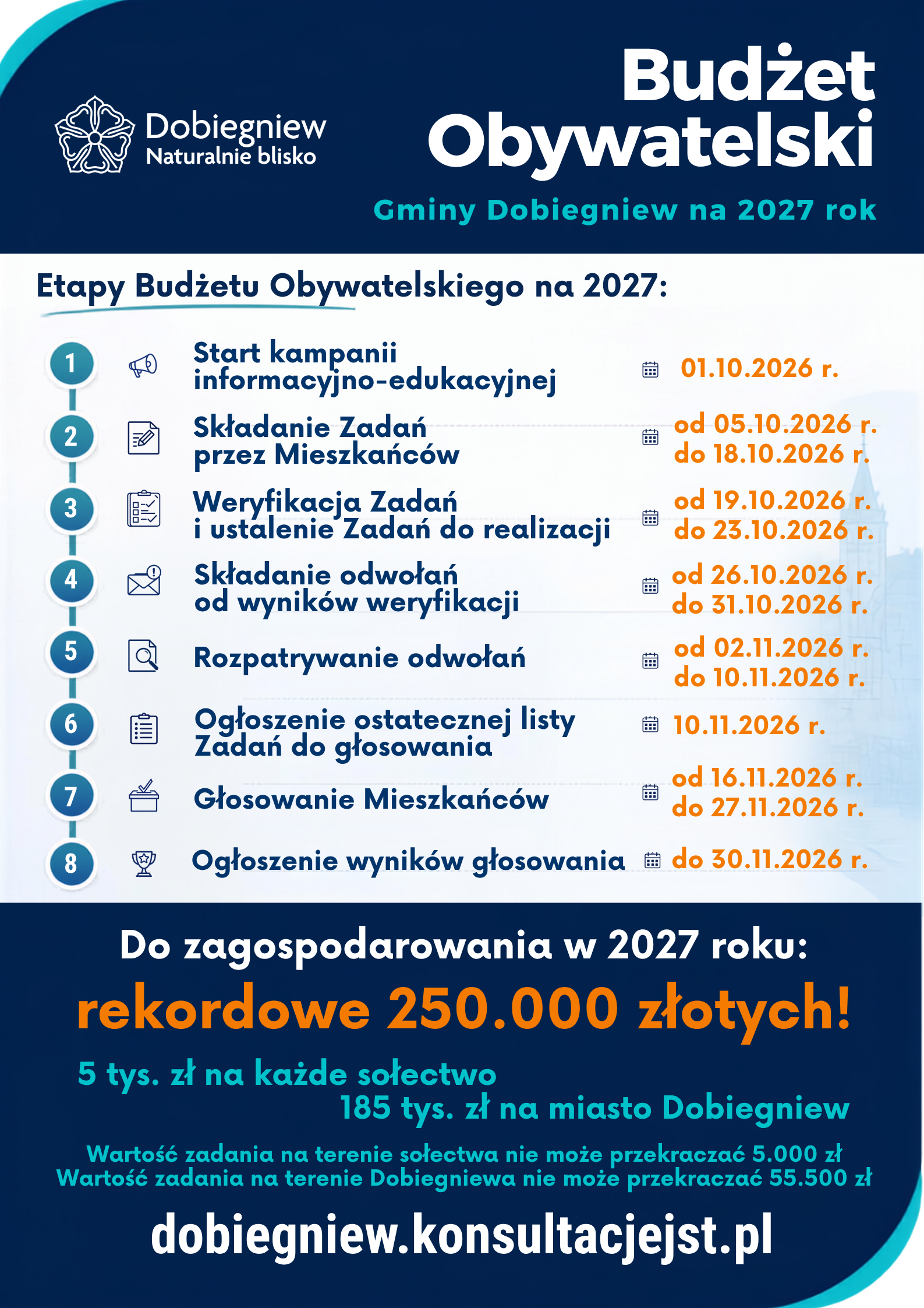 Budżet Obywatelski