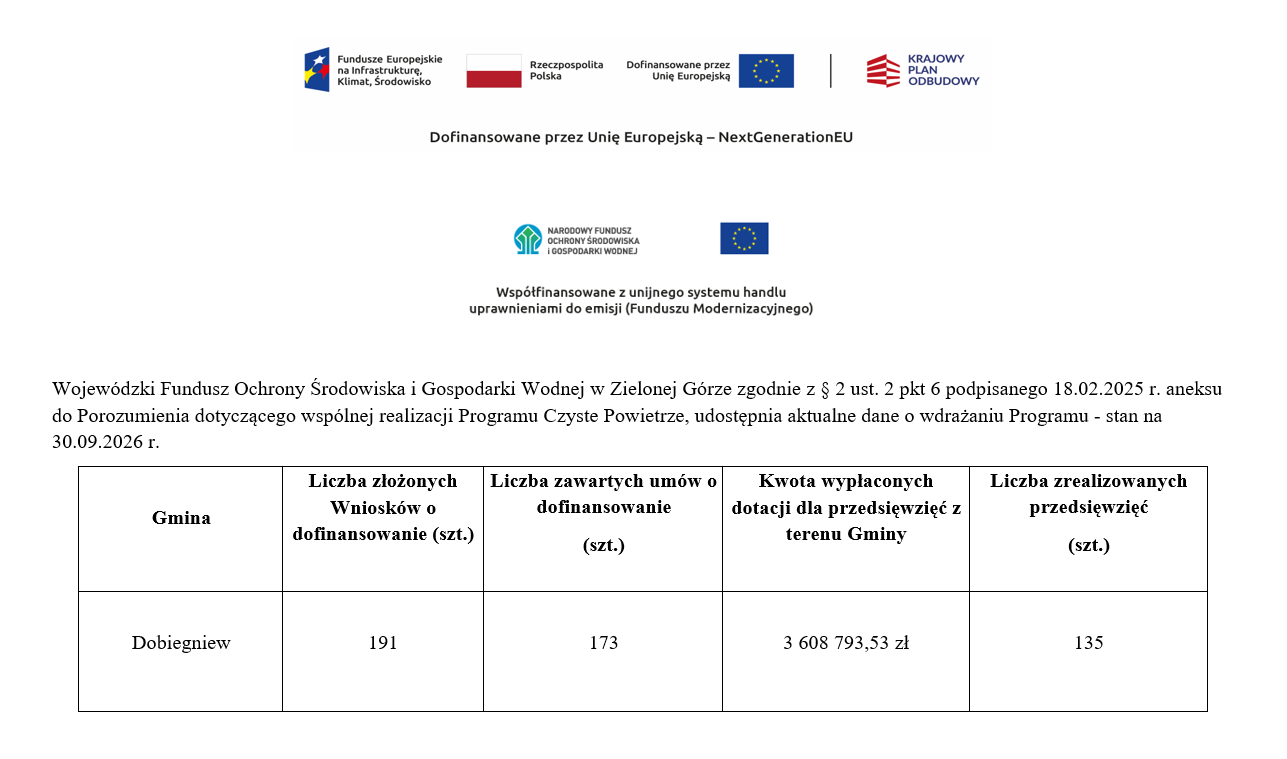 czyste powietrze