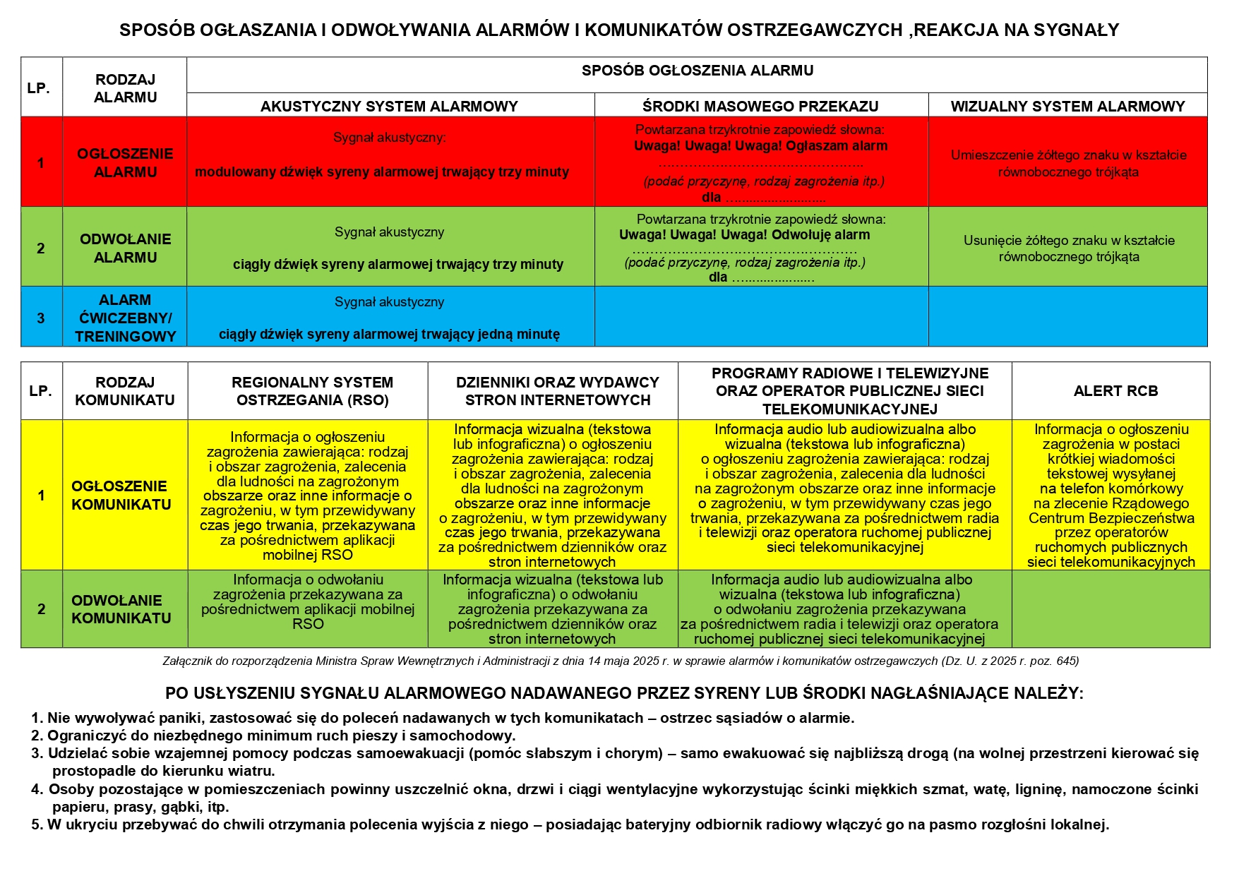 Rodzaje alarmów Rodzaje alarmów